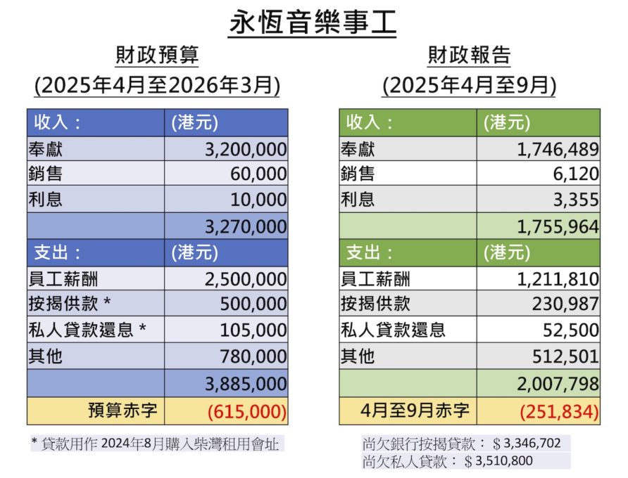 EMM 財務報告 網頁版
