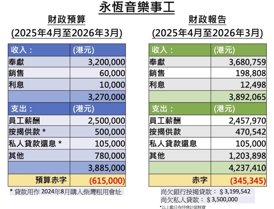EMM 財務報告 網頁版mar26