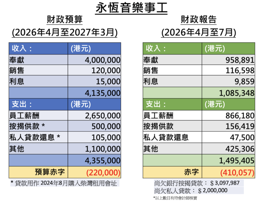 EMM-財務報告-網頁版Jul26